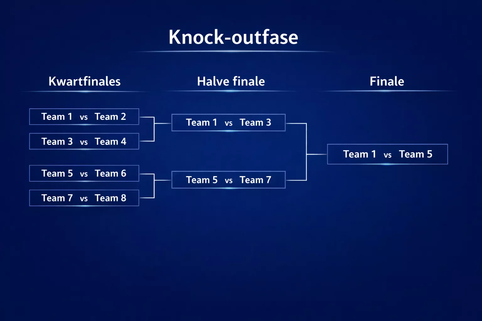 Knock-out schema met twee teams tegenover elkaar